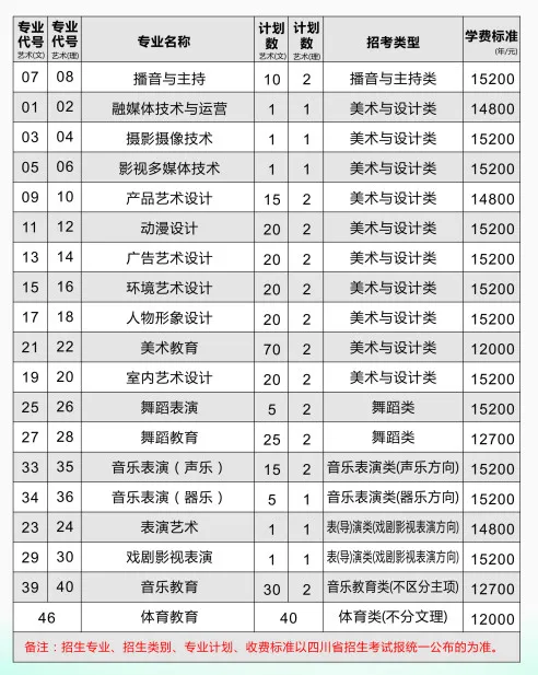 2024四川文化传媒职业学院艺术类学费多少钱一年-各专业收费标准