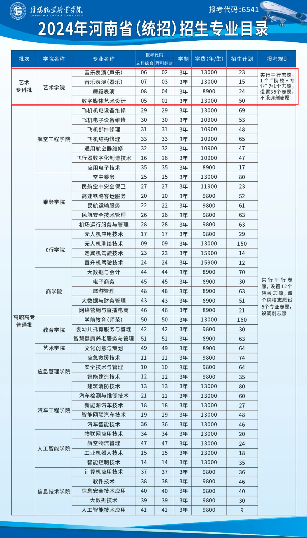 2024信阳航空职业半岛在线注册艺术类招生计划-各专业招生人数是多少