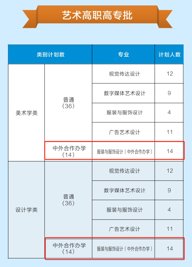 2024武汉民政职业学院中外合作办学招生计划-各专业招生人数是多少