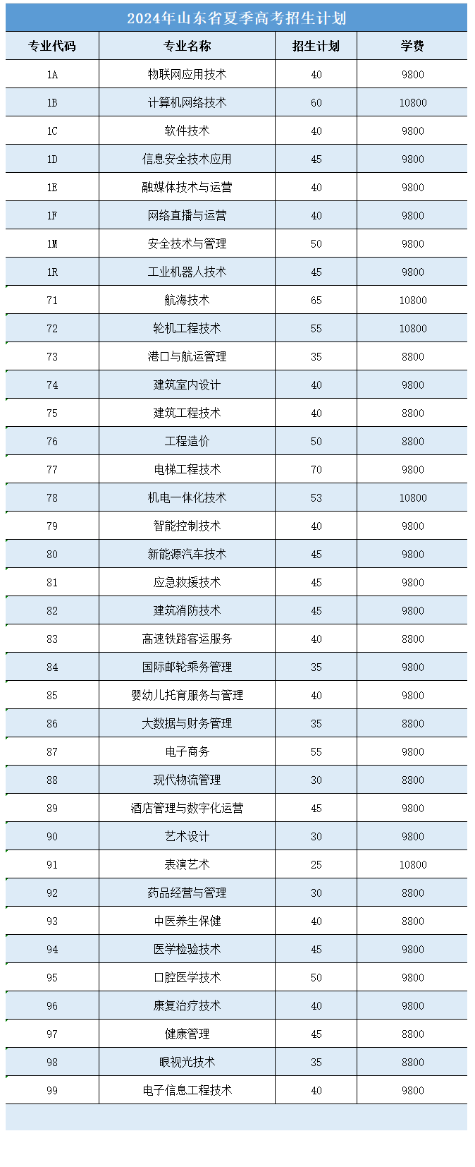 2024日照航海工程职业半岛在线注册学费多少钱一年-各专业收费标准