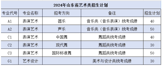 2024日照航海工程职业半岛在线注册艺术类招生计划-各专业招生人数是多少