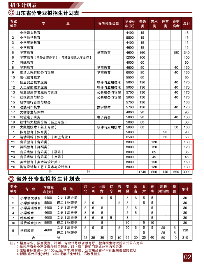 淄博师范高等专科半岛在线注册艺术类学费多少钱一年-各专业收费标准