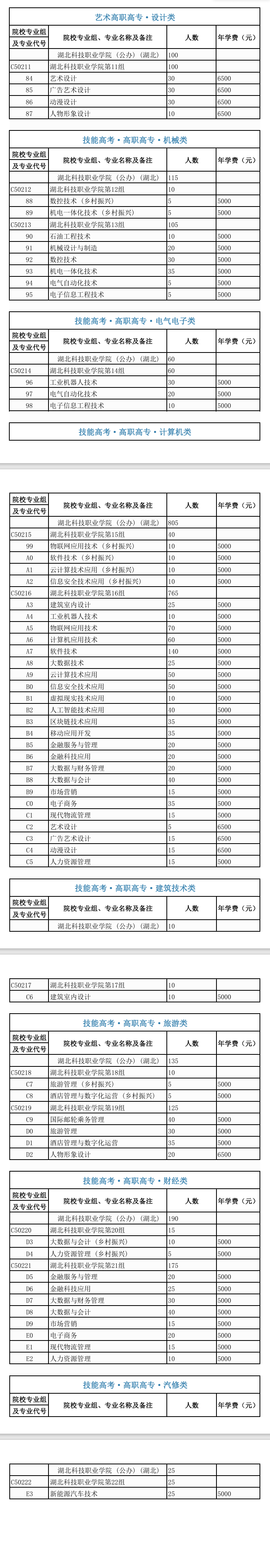 2024湖北科技职业半岛在线注册招生计划-各专业招生人数是多少