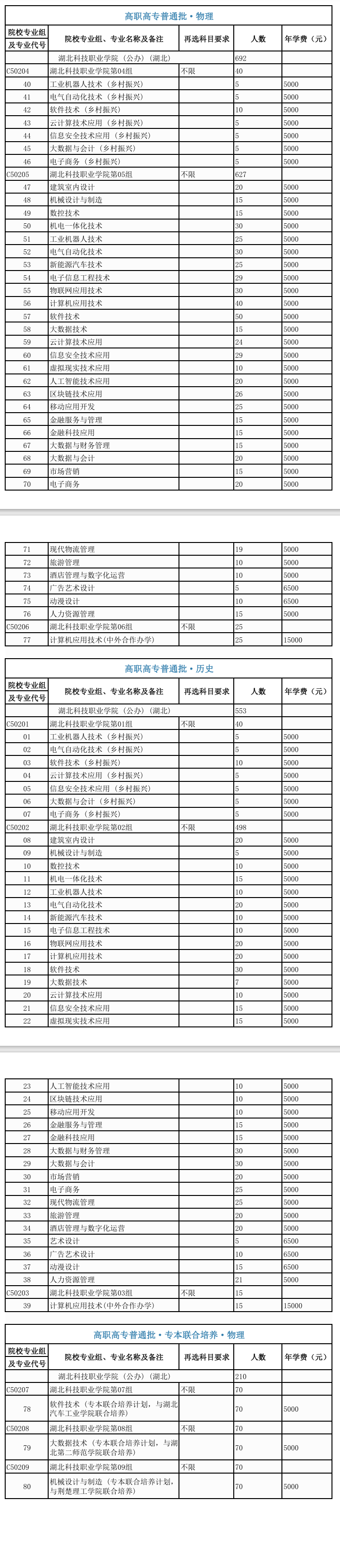 2024湖北科技职业半岛在线注册学费多少钱一年-各专业收费标准