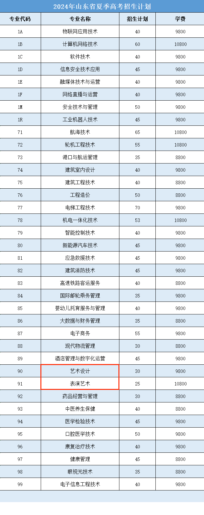 2024日照航海工程职业半岛在线注册艺术类学费多少钱一年-各专业收费标准