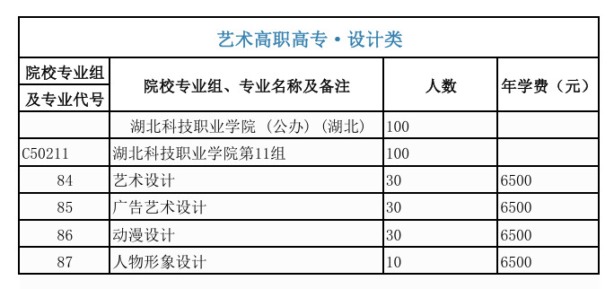 2024湖北科技职业学院艺术类学费多少钱一年-各专业收费标准