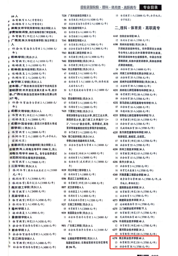 2024商丘职业技术学院招生计划-各专业招生人数是多少