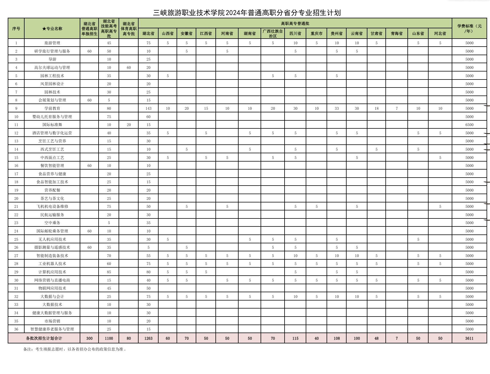2024三峡旅游职业技术学院招生计划-各专业招生人数
