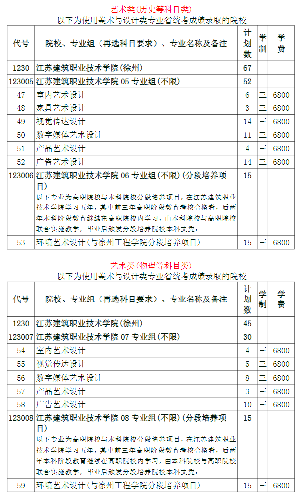 2024江苏建筑职业技术半岛在线注册艺术类招生计划-各专业招生人数是多少