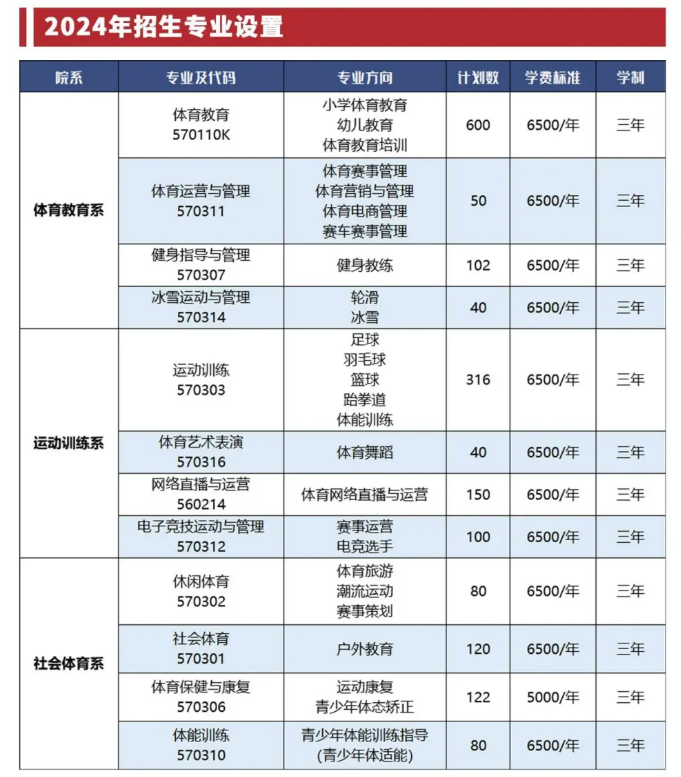 2024湖北体育职业半岛在线注册学费多少钱一年-各专业收费标准