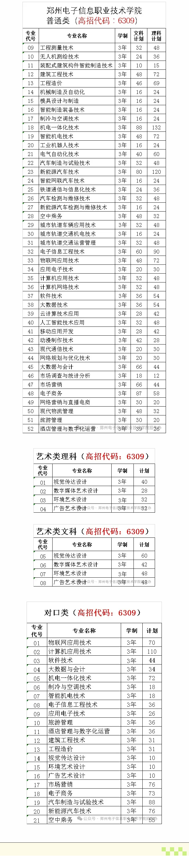 2024郑州电子信息职业技术学院招生计划-各专业招生人数是多少