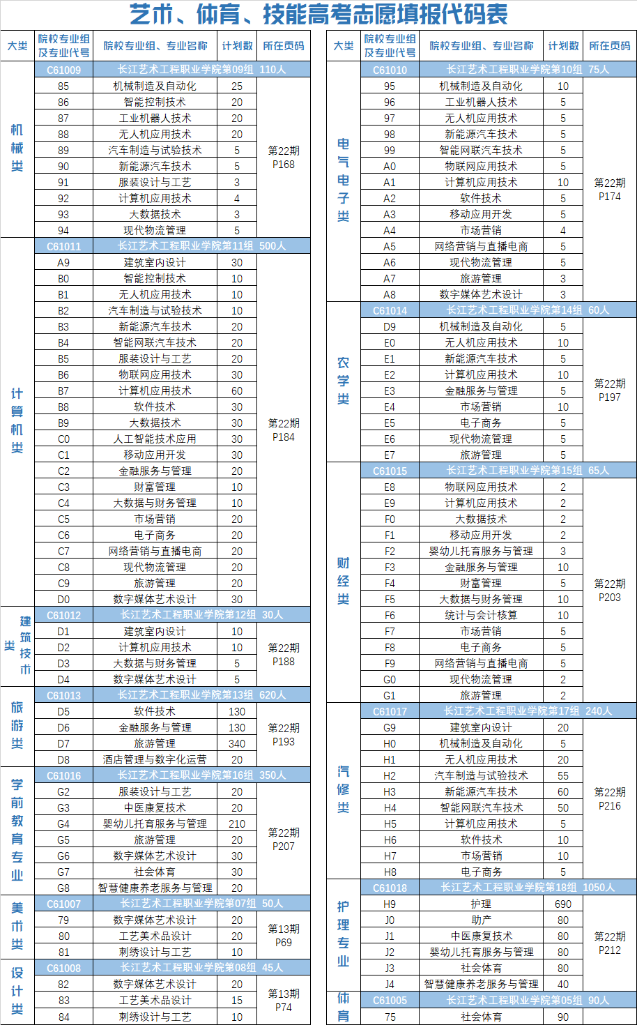 2024长江艺术工程职业半岛在线注册招生计划-各专业招生人数是多少