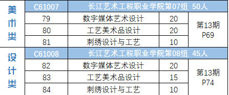 2024长江艺术工程职业半岛在线注册艺术类招生计划-各专业招生人数是多少