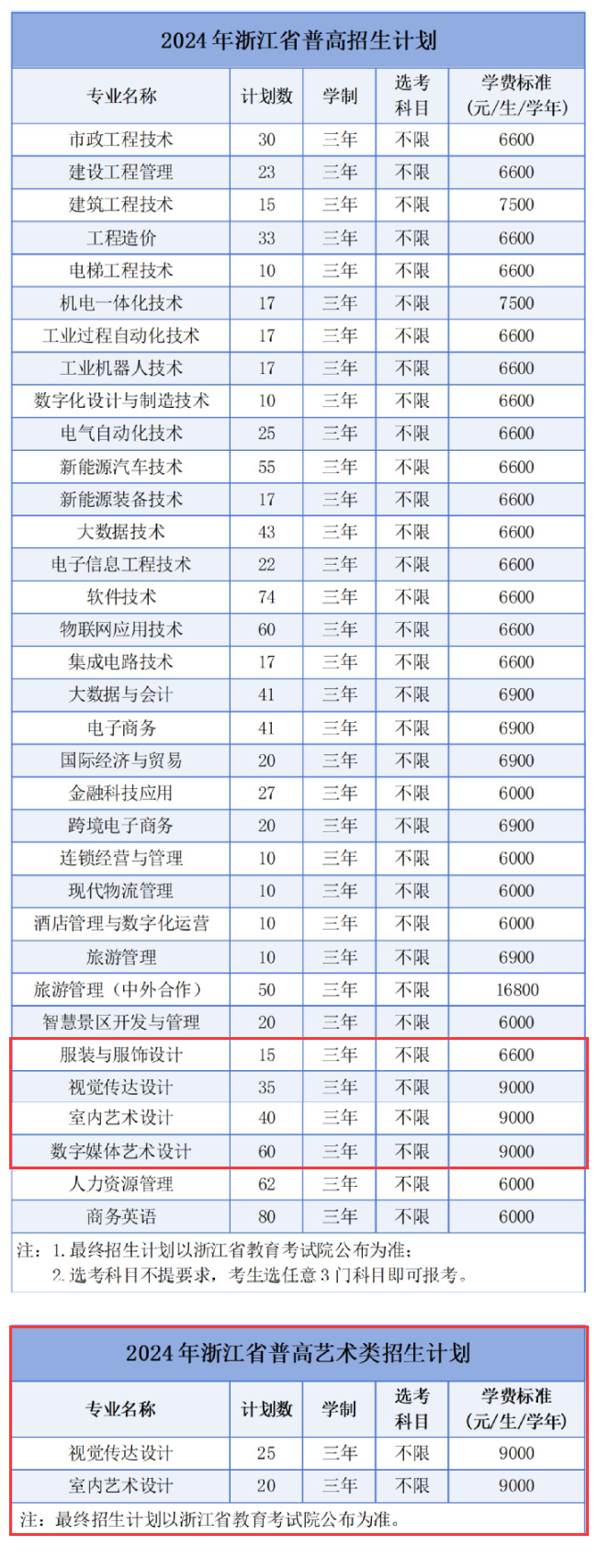 2024湖州职业技术半岛在线注册艺术类招生计划-各专业招生人数是多少