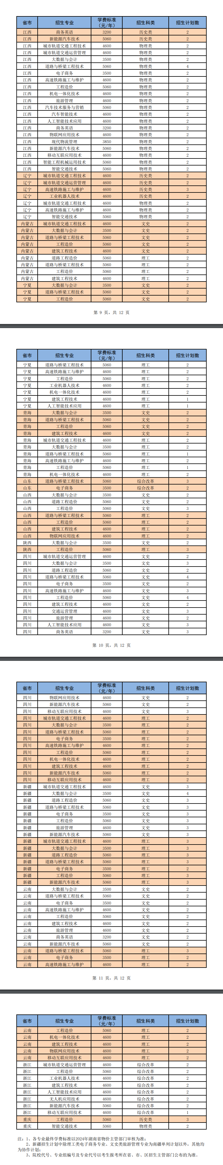 2024湖南交通职业技术半岛在线注册招生计划-各专业招生人数是多少