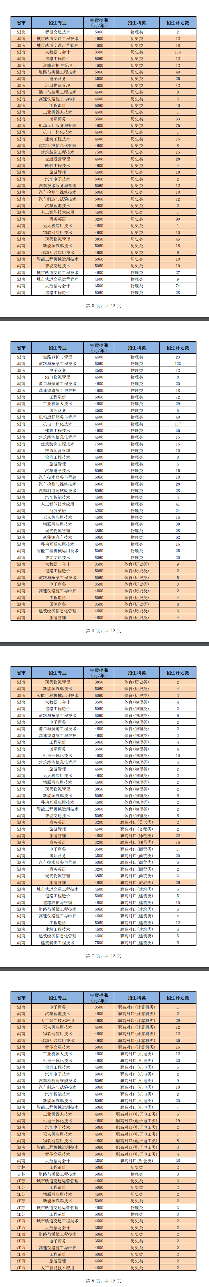 2024湖南交通职业技术半岛在线注册招生计划-各专业招生人数是多少