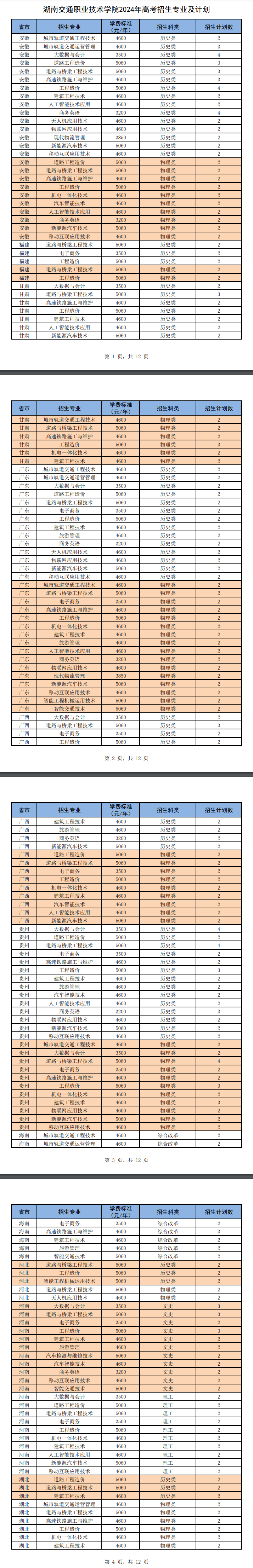 2024湖南交通职业技术半岛在线注册招生计划-各专业招生人数是多少