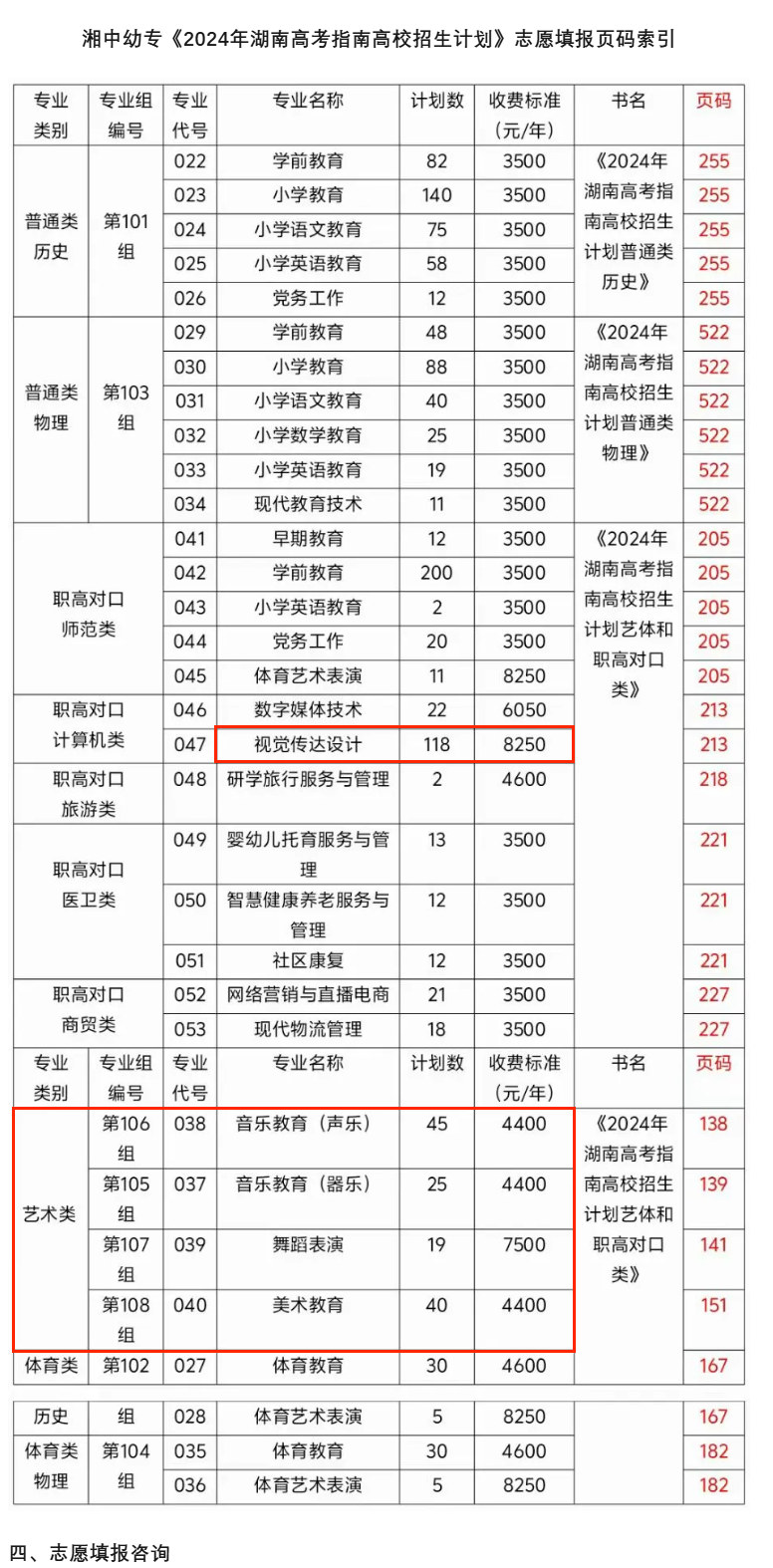 2024湘中幼儿师范高等专科学校艺术类招生计划-各专业招生人数是多少