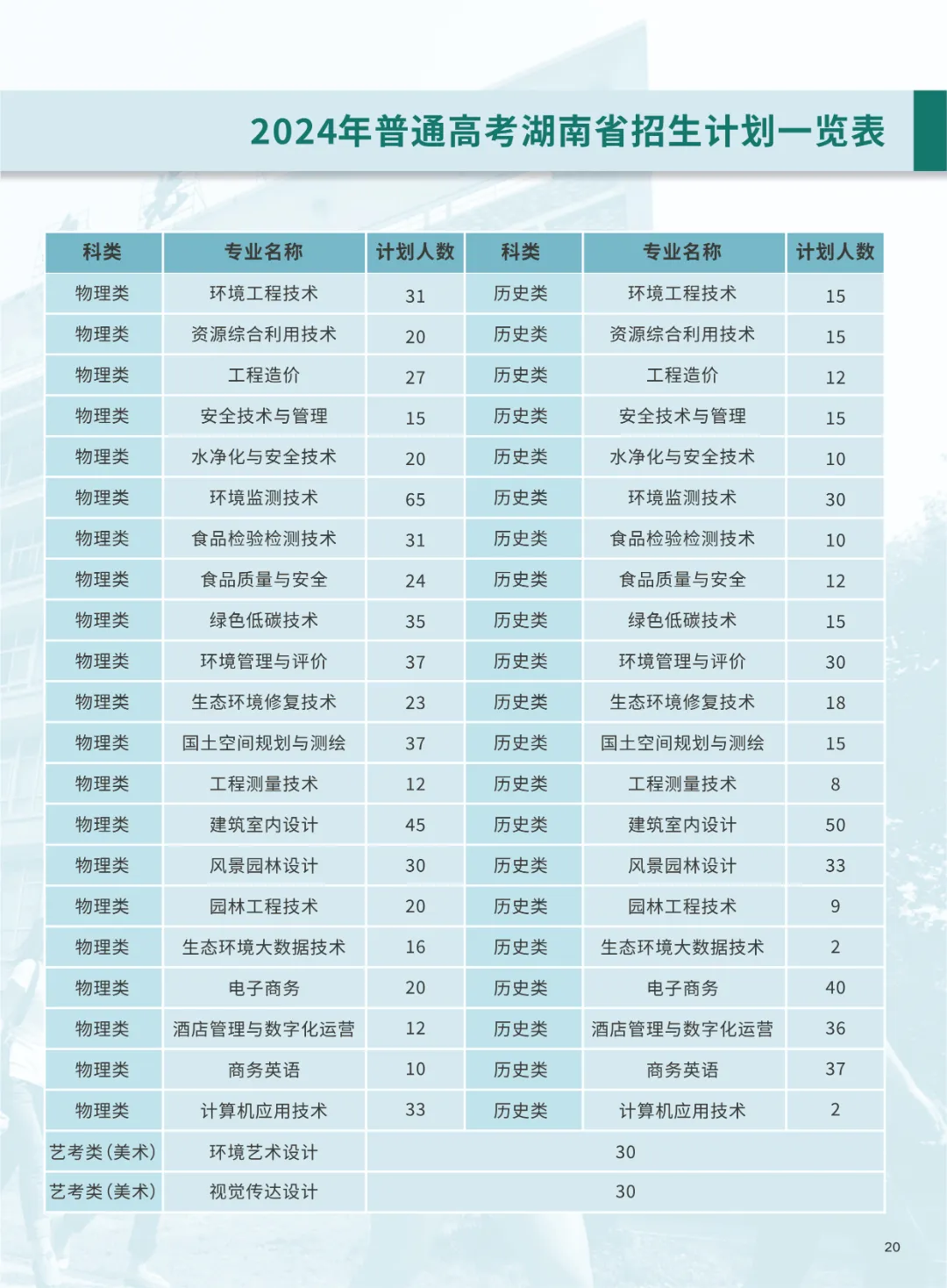 2024长沙环境保护职业技术半岛在线注册招生计划-各专业招生人数是多少