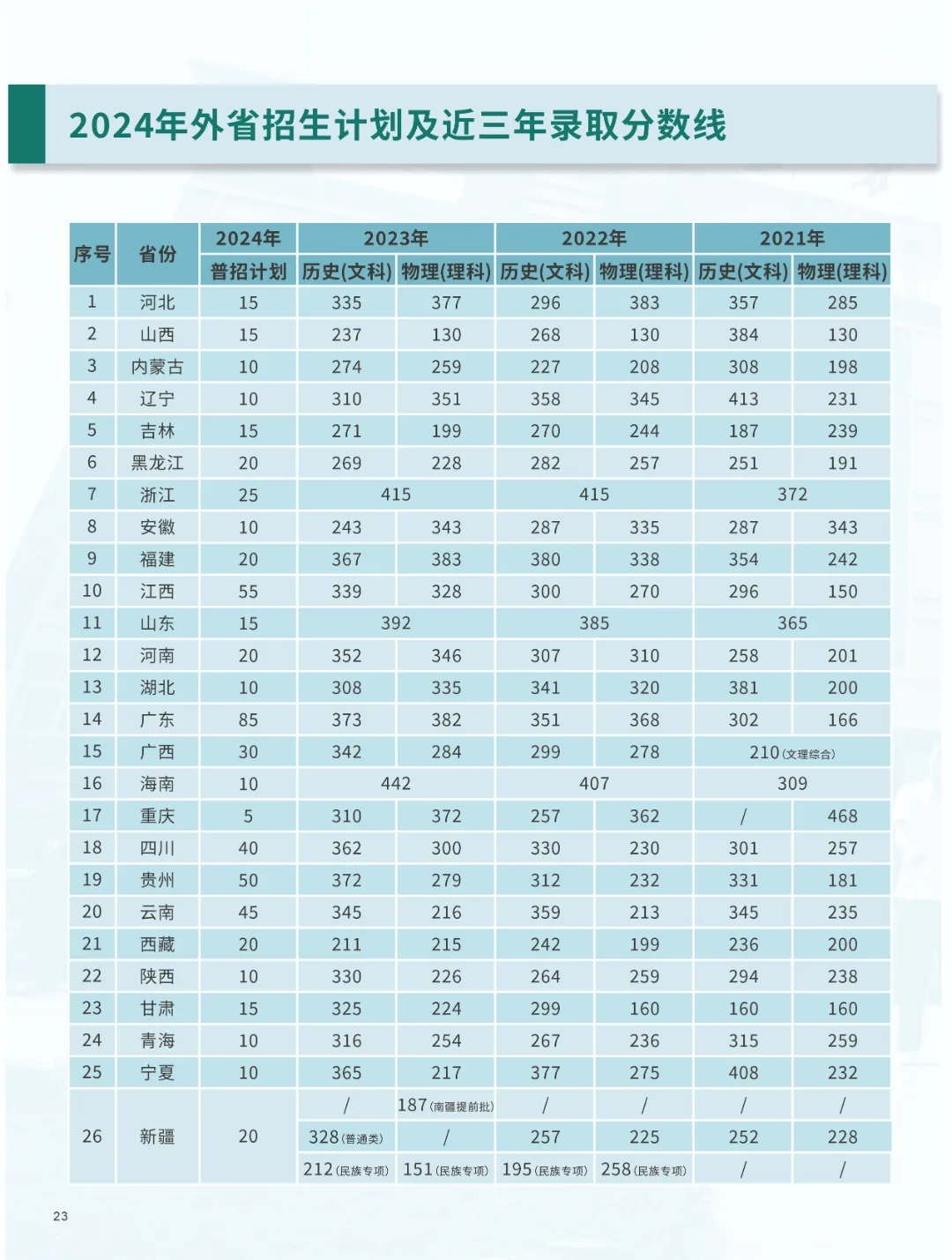 2024长沙环境保护职业技术半岛在线注册招生计划-各专业招生人数是多少