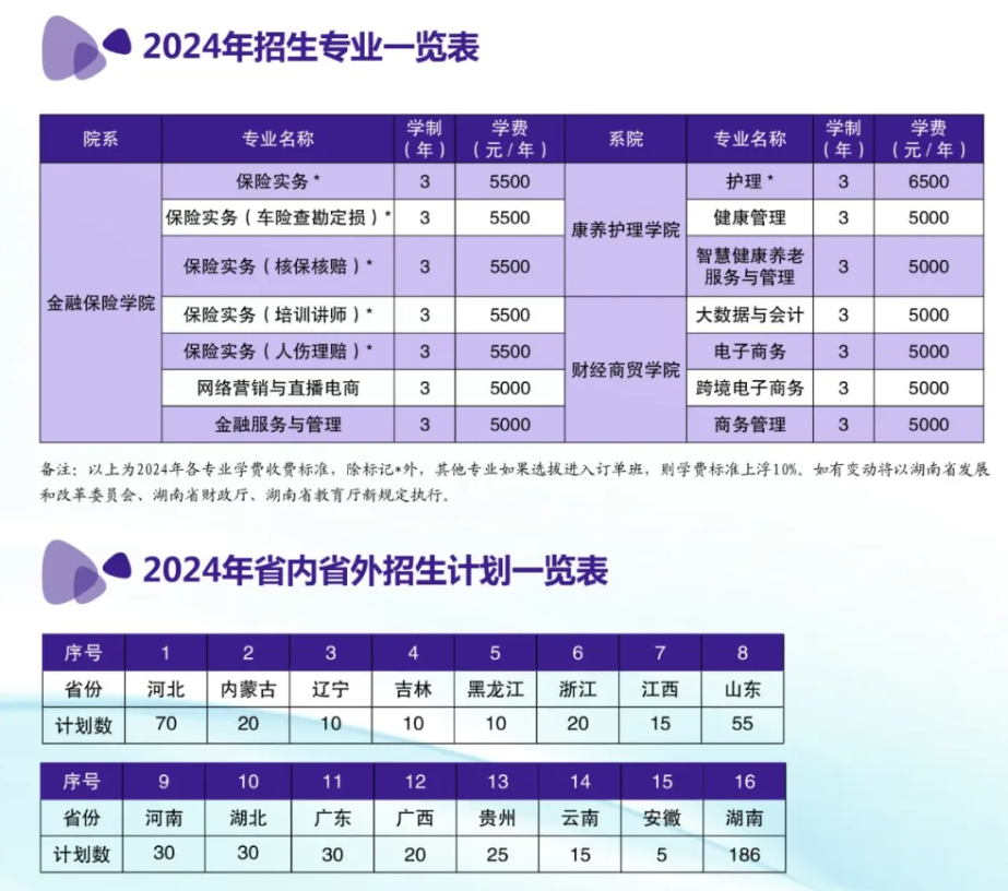 2024保险职业半岛在线注册招生计划-各专业招生人数是多少