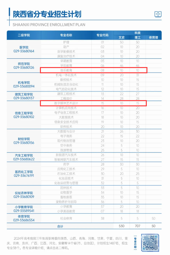 2024咸阳职业技术半岛在线注册艺术类学费多少钱一年-各专业收费标准