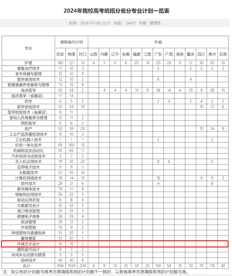 2024岳阳职业技术学院艺术类招生计划-各专业招生人数是多少
