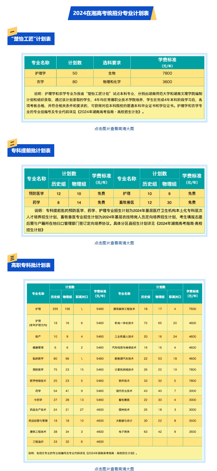 2024常德职业技术学院招生计划-各专业招生人数是多少