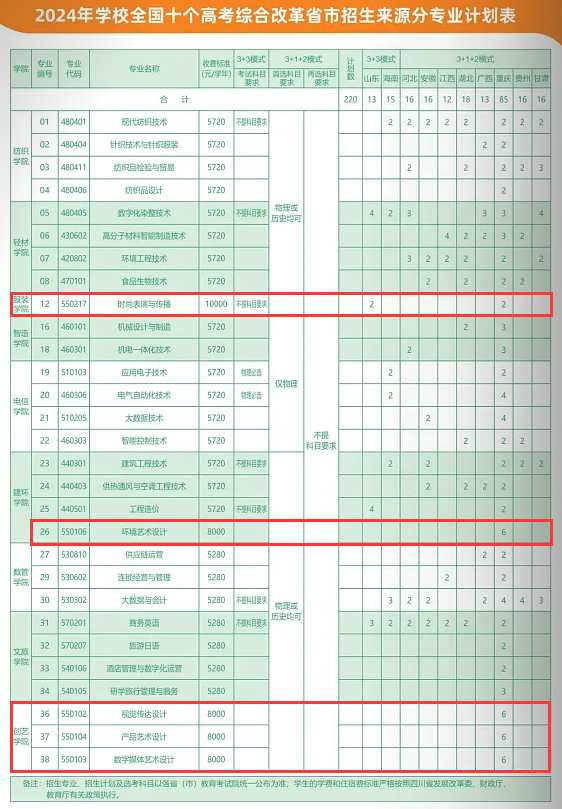 2024成都纺织高等专科半岛在线注册艺术类学费多少钱一年-各专业收费标准