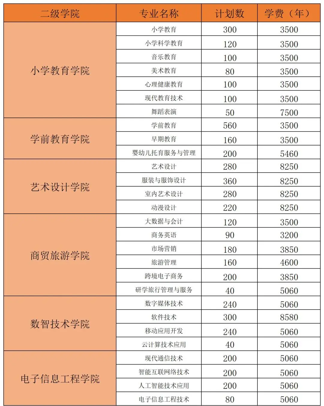 2024湖南民族职业半岛在线注册招生计划-各专业招生人数是多少