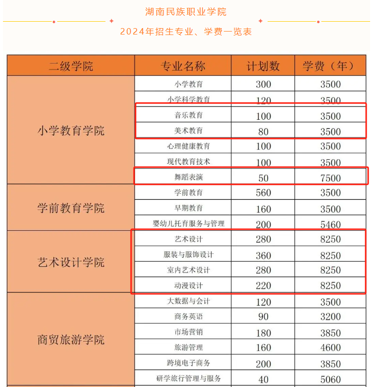 2024湖南民族职业半岛在线注册艺术类招生计划-各专业招生人数是多少