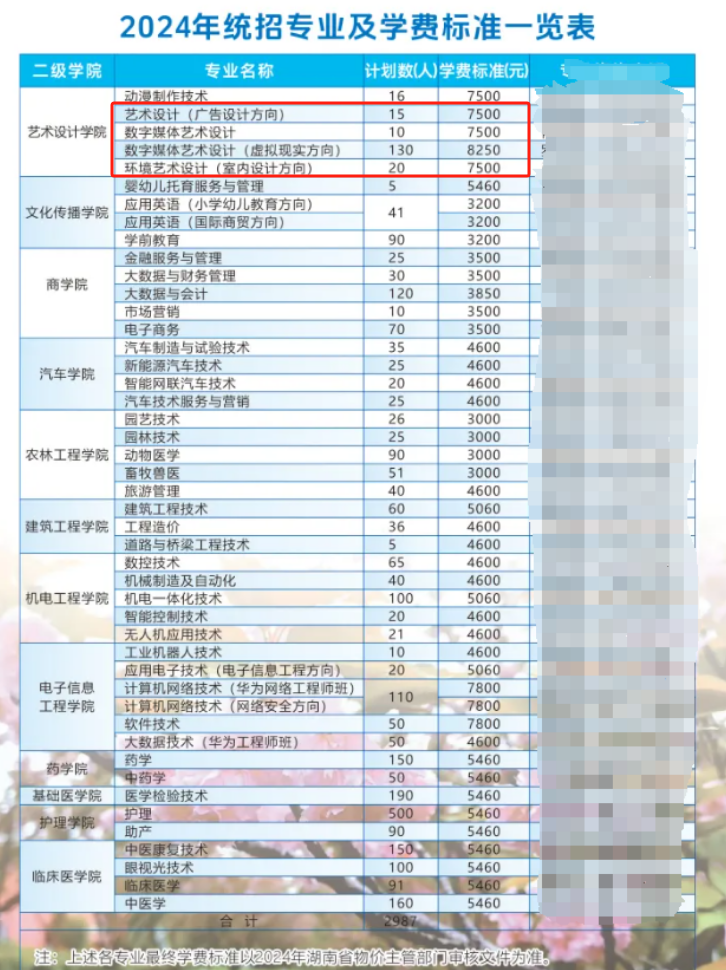 2024娄底职业技术半岛在线注册艺术类招生计划-各专业招生人数是多少