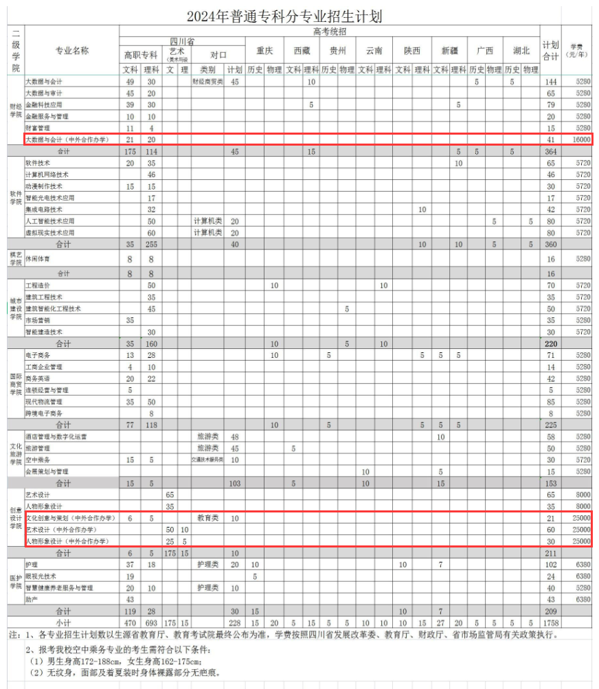 2024成都职业技术半岛在线注册中外合作办学学费多少钱一年-各专业收费标准