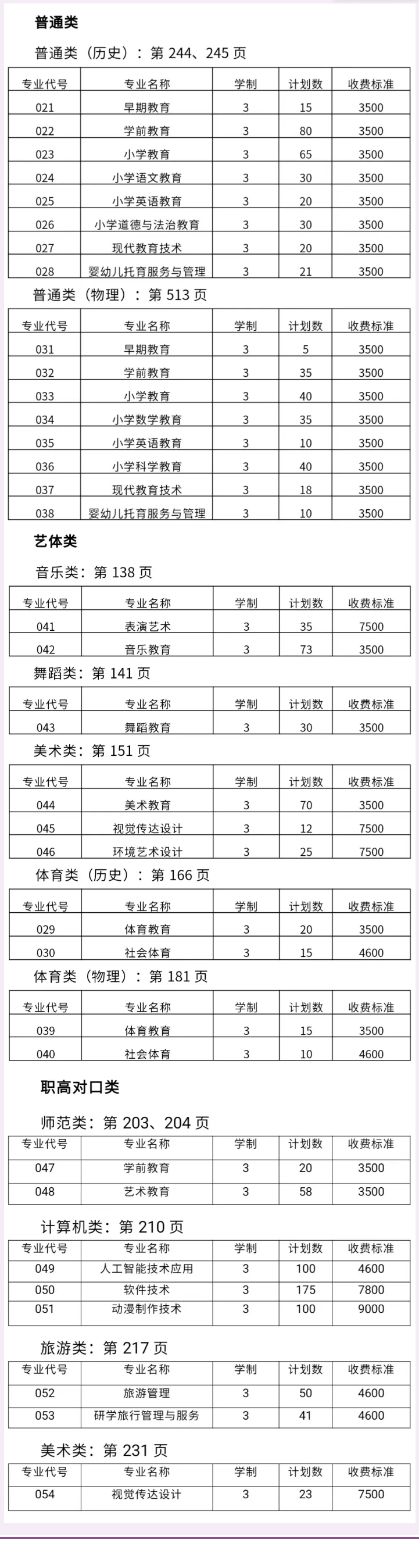 2024湖南幼儿师范高等专科学校招生计划-各专业招生人数是多少