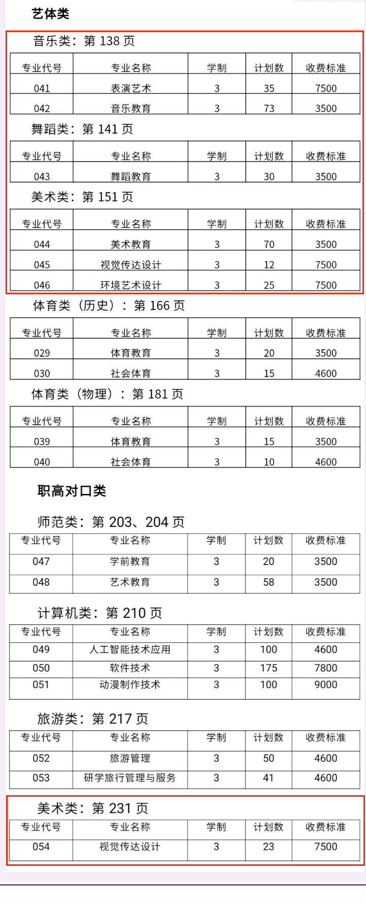 2024湖南幼儿师范高等专科半岛在线注册艺术类招生计划-各专业招生人数是多少