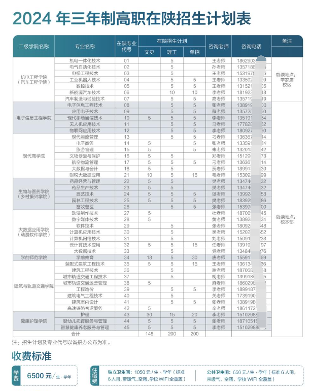 2024西安职业技术半岛在线注册学费多少钱一年-各专业收费标准