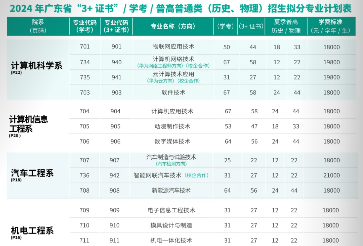 2024私立华联半岛在线注册招生计划-各专业招生人数是多少