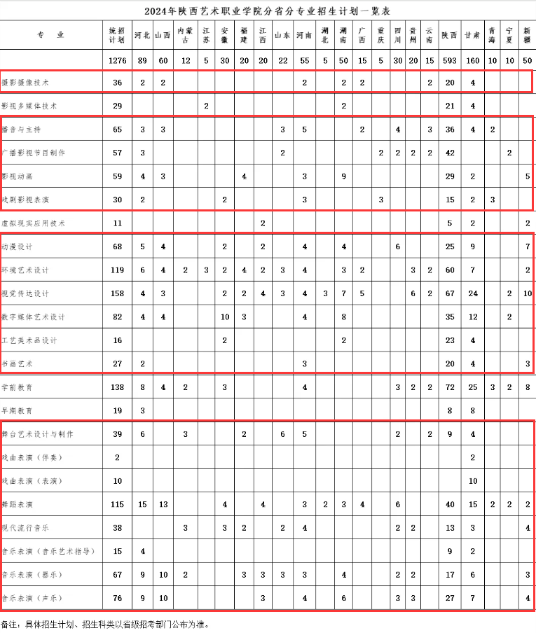 2024陕西艺术职业学院艺术类招生计划-各专业招生人数是多少