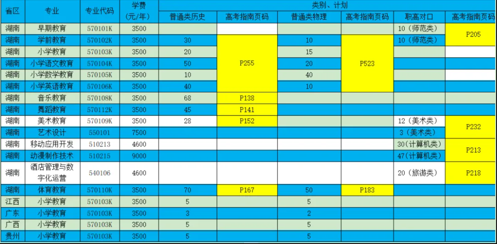 2024永州师范高等专科半岛在线注册招生计划-各专业招生人数是多少