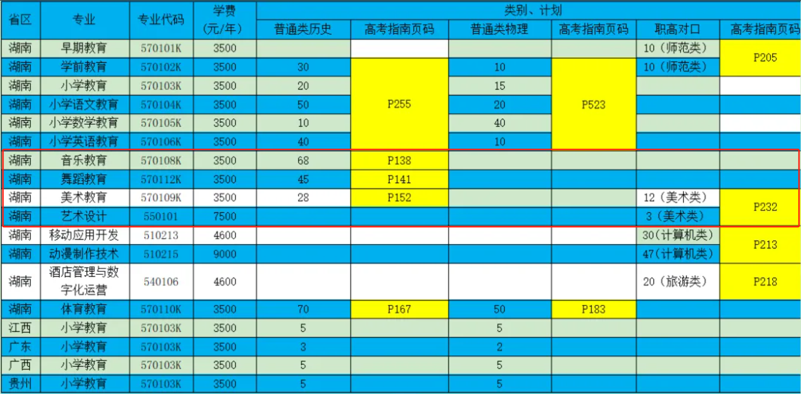 2024永州师范高等专科半岛在线注册艺术类招生计划-各专业招生人数是多少