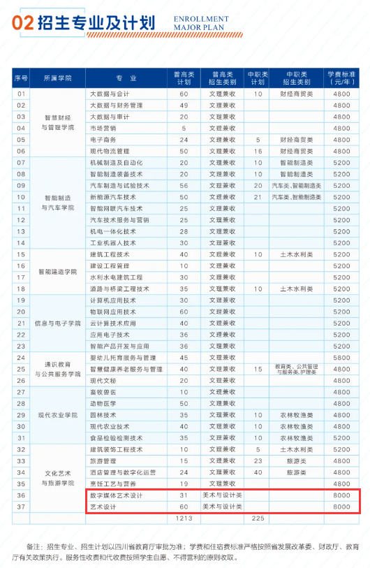 2024内江职业技术学院艺术类学费多少钱一年-各专业收费标准