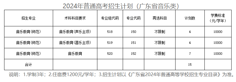 2024清远职业技术学院艺术类招生计划-各专业招生人数是多少