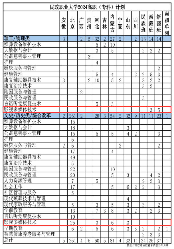 民政職業(yè)大學(xué)藝術(shù)類學(xué)費(fèi)多少錢一年-各專業(yè)收費(fèi)標(biāo)準(zhǔn)