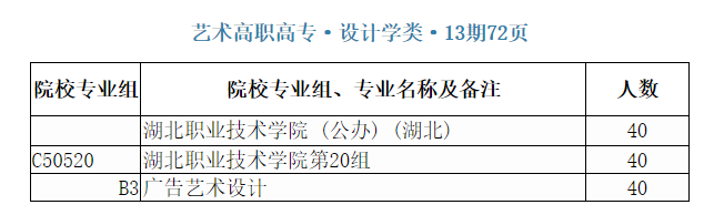 2024湖北职业技术学院艺术类招生计划-各专业招生人数是多少