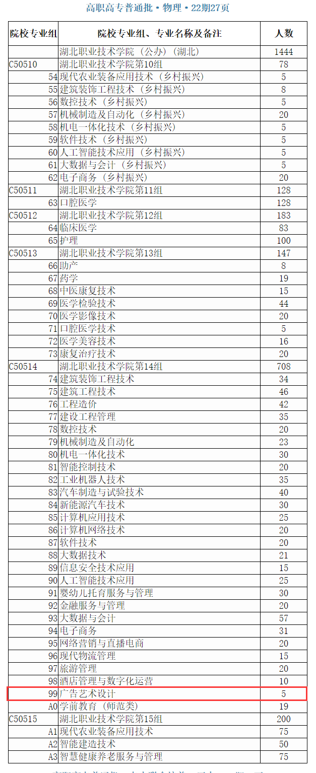 2024湖北职业技术学院艺术类招生计划-各专业招生人数是多少