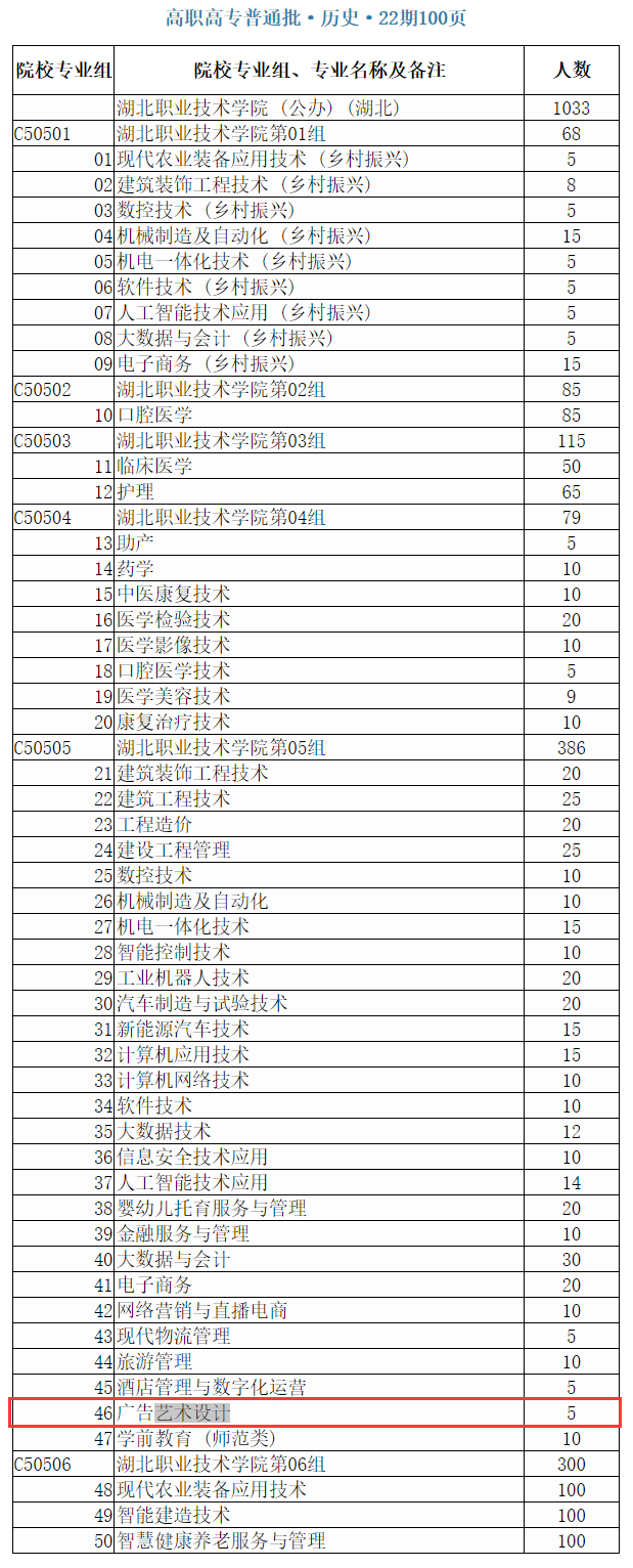 2024湖北职业技术学院艺术类招生计划-各专业招生人数是多少