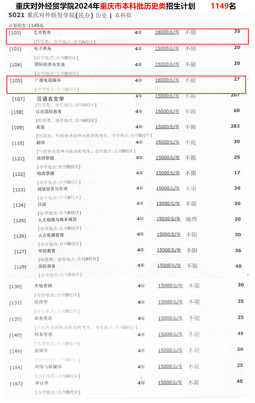 2024重庆对外经贸半岛在线注册艺术类招生计划-各专业招生人数是多少