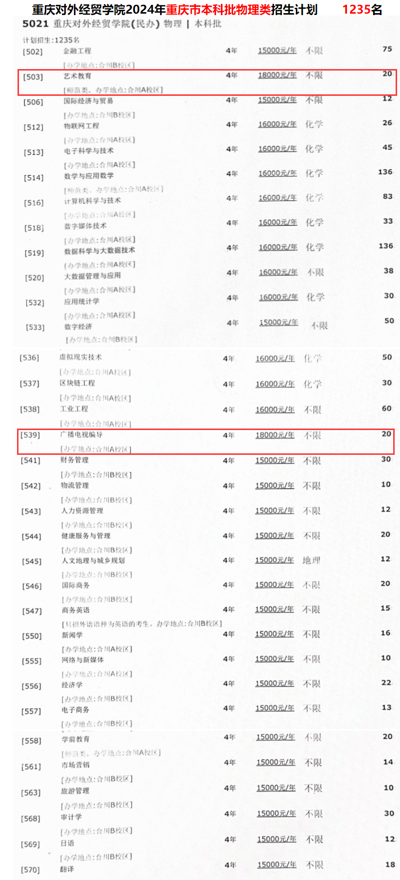 2024重庆对外经贸半岛在线注册艺术类招生计划-各专业招生人数是多少