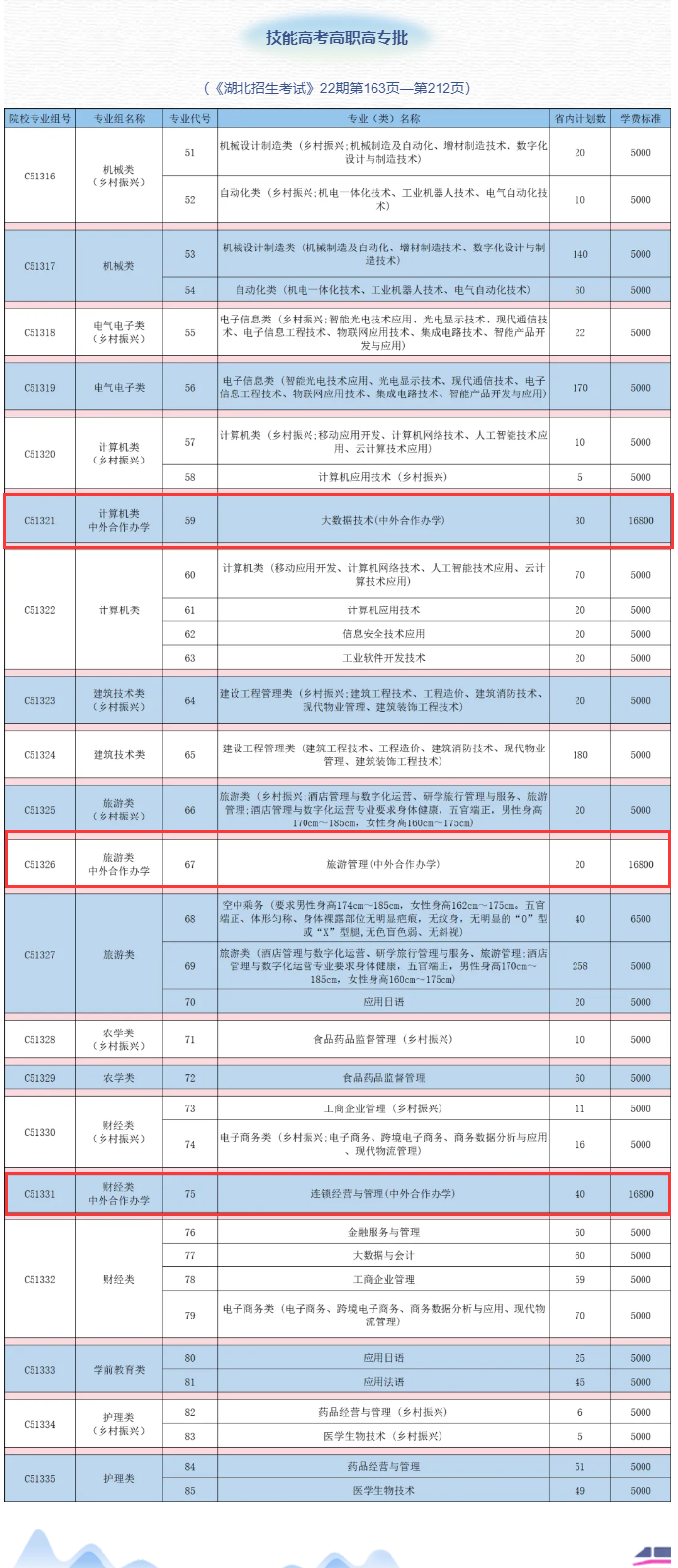 2024武汉职业技术半岛在线注册中外合作办学招生计划-各专业招生人数是多少