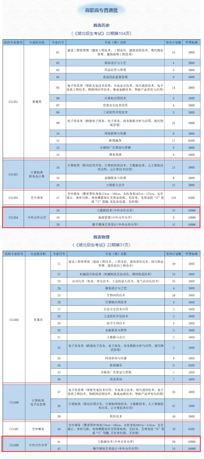 2024武汉职业技术半岛在线注册中外合作办学招生计划-各专业招生人数是多少